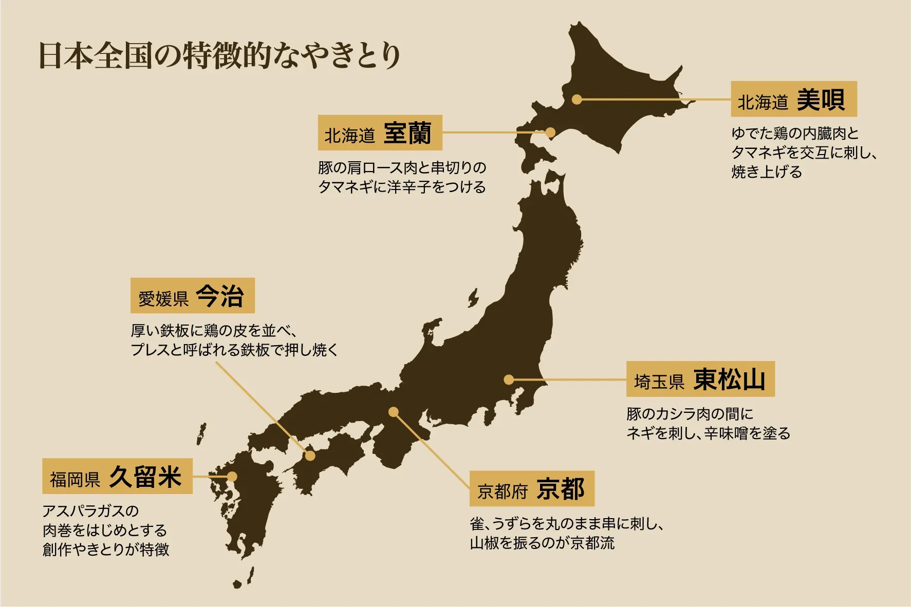 日本各地で見る「鳥の文化の地域別の特徴」